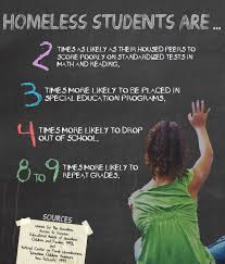 The Institute For Children Poverty And Homelessness School Social Work Elementary School Counseling School Counselor Resources