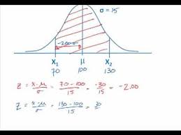 Normal Distribution Z Scores Normal Distribution Statistics Math Online Math