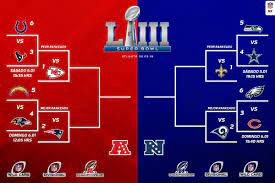 Partidos, horarios, tv, pronósticos y resultados este fin de semana se van a llevar los encuentros de la ronda divisional de la afc y la nfc, mismo que tendrá partidos de alto voltaje que no puedes perderte. Listos Los Playoffs De La Nfl Update Mexico