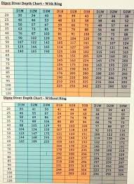 Size 1 Dipsy Diver Depth Chart Intended For Dipsy Diver