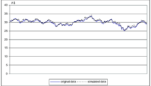Commonwealth bank of australia (asx: Simulation Of Commonwealth Bank Of Australia Share Prices November Download Scientific Diagram