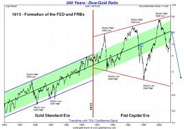 200 Year Stocks Vs Gold Price Chart Shows Breakout Nearing