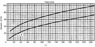 water and waste water supply part 5