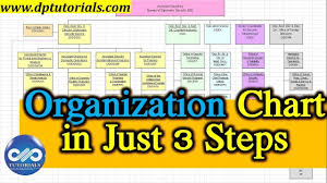 How To Make An Organizational Chart In Just 3 Steps Ms Excel Dptutorials