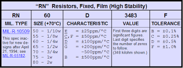 Analog Services Mil Spec Resistor Data