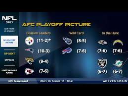 2020 week 15 live updating playoff picture. Nfl Playoff Picture Clinching Scenarios Patriots Vs Steelers Youtube