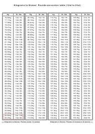 How To Calculate How Many Kilograms Equals One Pound Quora