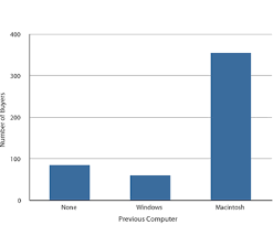 Bar Charts