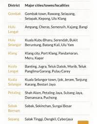 Situated in hulu langat, this guesthouse is within 9 mi (15 km) of cheras sentral mall, ampang point shopping centre, and cheras leisure mall. Surfine Hitech Driving Schoolå­¦è½¦ Cawagan Ampang Photos Facebook