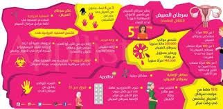 وأفادت بأن ارتفاع ضغط الدم يجهد عضلة القلب ما يؤدي إلى نقص ضخ الأكسجين إلى الجسم، كما أنه لا توجد له أعراض، لذلك يسمى «القاتل الصامت» ومن المهم فحص ضغط الدم بانتظام، موضحة أن 60% من المصابين بـ«ضغط الدم» تتجاوز أعمارهم 60. Ø§Ø¨Ù„ÙŠØ³Øª Ø¨Ø§Ù„Ø¹Ø±Ø¨ÙŠØ© On Twitter The Cure Twitter Success