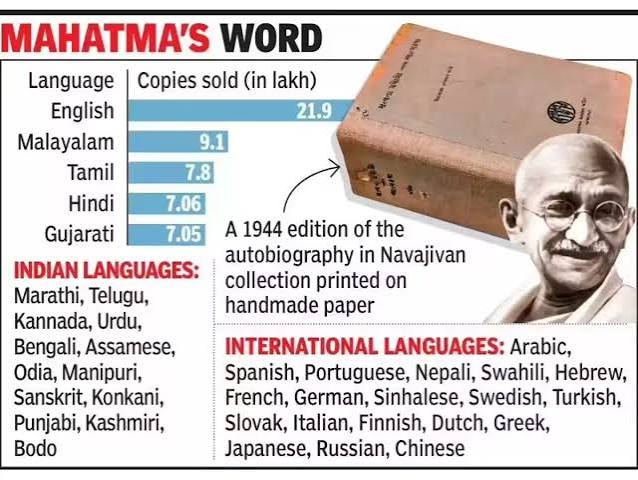 100 years of Gandhi's classic: How Malayalam and Tamil readers are driving the popularity of Baapu's autobiography - The Economic Times