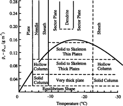 Ice Crystal An Overview Sciencedirect Topics