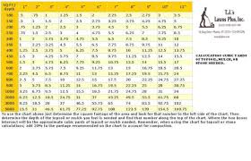 Yardage Chart