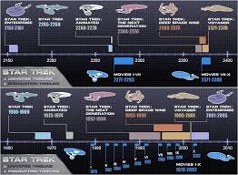 Star Trek Timeline As Far As I Am Concerned This Is Star