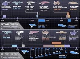 star trek timeline as far as i am concerned this is star