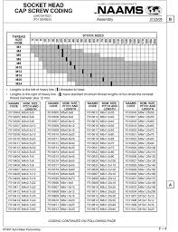 naams socket head cap screw f011621 freer tool supply