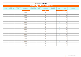 Overall Equipment Efficiency Oee