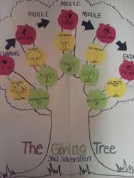 Create your own ramp using magnetic tiles with this easy and fun stem activity perfect for preschoolers, kindergartners and older kids. 160 Shel Silverstein Activities Ideas Shel Silverstein Silverstein The Giving Tree