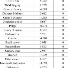 Endometrial polip rahimin içini döşeyen zar tabakasından köken alır. Effect Of Norad Knockdown On Crc Cell Function Determined By Transwell Download Scientific Diagram