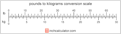 Kilograms To Pounds Ounces Conversion Kg To Lb