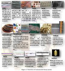 Maybe you would like to learn more about one of these? Pdf Classification Of Fancy Yarns According To The Type Of The Effect Semantic Scholar