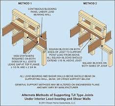 However, web stiffeners are not fit tightly between the top and bottom flange. Wood I Beam Floor Joists Notching And Boring 1 Notch Bore Splice Or Alter Wood I Beam Tji Type Floor Joists Only As Specified B Wood Flooring Floor Joists