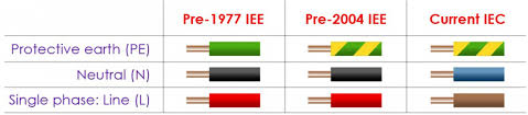 Electrical Wiring Colours A Complete Guide Rs Components