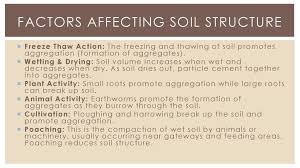 @inproceedings{dudal2004thesf, title={the sixth factor of soil formation}, author={r. Leaving Certificate Agricultural Science Ppt Download
