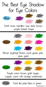 What Eye Shadow Colors Go Well With Eye Colors A Month Of Makeup Eye Color Makeup Tips Eye Makeup
