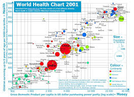 Dv Posts Data Visualization Page 7