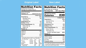Nutrition Labels And Added Sugar