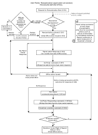 mpep 2601 01 flowcharts jan 2018 bitlaw