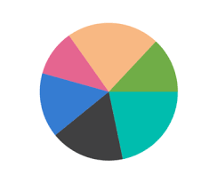 Xamarin Forms Pie Chart Graph Syncfusion