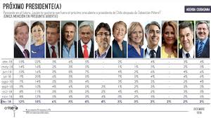 Apr 10, 2021 · elecciones perú. Encuesta Criteria Lavin Y J A Kast Se Disputan La Carta Presidencial Por La Derecha
