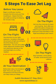 Image result for Jet Lag