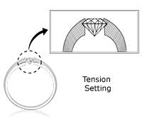The most popular type of setting used for jewelry. Stone Setting Methods Ashi