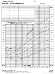 bmi calculator body mass index