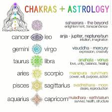 Chakras And Astrology Chakra Affirmations Chakra Meditation Chakra