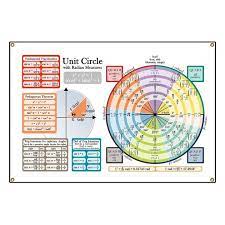 Unit Circle With Radians Banner By Articulate Pixels Cafepress Unit Circle Volume Math Trigonometry