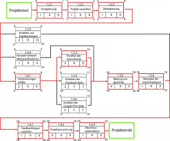 We did not find results for: Netzplan Erstellen Excel Gantt Diagramme Warum Kompliziert Wenn Es Auch Einfach Geht