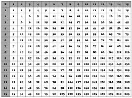 15 multiplication table x 4