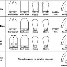 Maybe you would like to learn more about one of these? Pdf Knit On Demand Development And Simulation Of A Production And Shop Model For Customised Knitted Garments