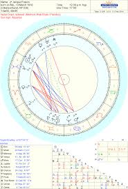 52 Accurate Sidereal Zodiac Birth Chart Free