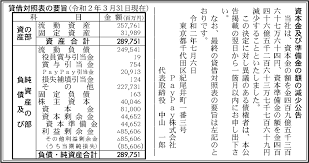 Contribute to chatopera/synonyms development by creating an account on github. Paypayæ ªå¼ä¼šç¤¾ è²¸å€Ÿå¯¾ç…§è¡¨ã®è¦æ—¨ å®˜å ±æ±ºç®—ãƒ‡ãƒ¼ã‚¿ãƒ™ãƒ¼ã‚¹