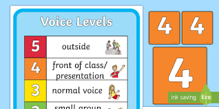 Editable Voice Levels Chart