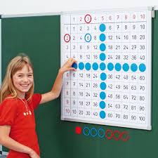 Check spelling or type a new query. Grosse Einmaleins Tafel Magnethaftend Gunstig Online Kaufen Backwinkel De