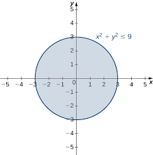 14 1 Functions Of Several Variables Mathematics Libretexts