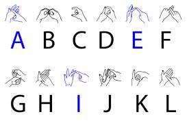 Bsl alphabet consists of 26 handshapes, one correlating to each letter of the alphabet. British Sign Language Taster At Linguamania Creative Multilingualism