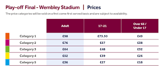 Play Off Final Wembley Tickets On Sale Today Online From 5pm Aston Villa Football Club Avfc