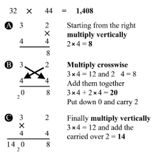 Mental Technique For Multiplication Studying Math Learning Math Mathematics